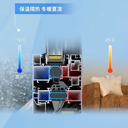 配置升级 | 要想门窗性能好，聚氨酯填充少不了