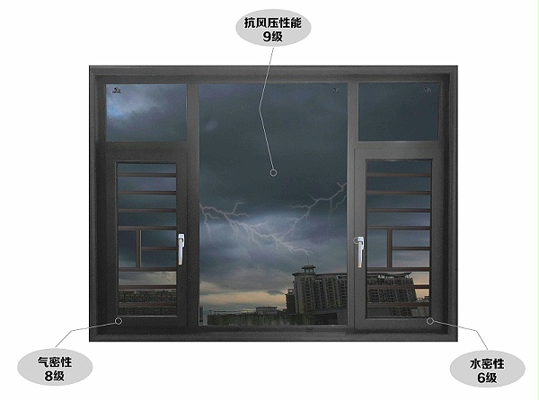 子弹头包括门窗有多牛逼?数据说明了一切! 子弹头包括门窗有多牛逼?数据说明了一切!