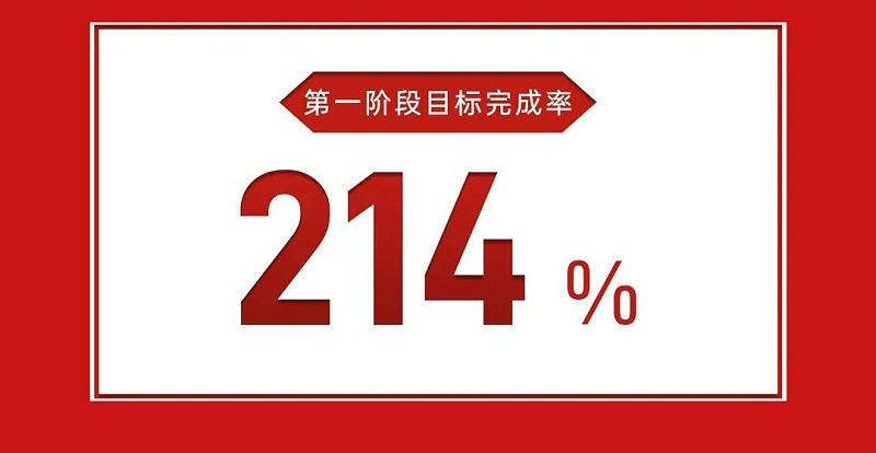 超凡国际2