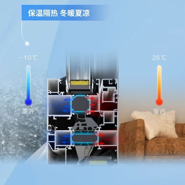 配置升级 | 要想门窗性能好，聚氨酯填充少不了